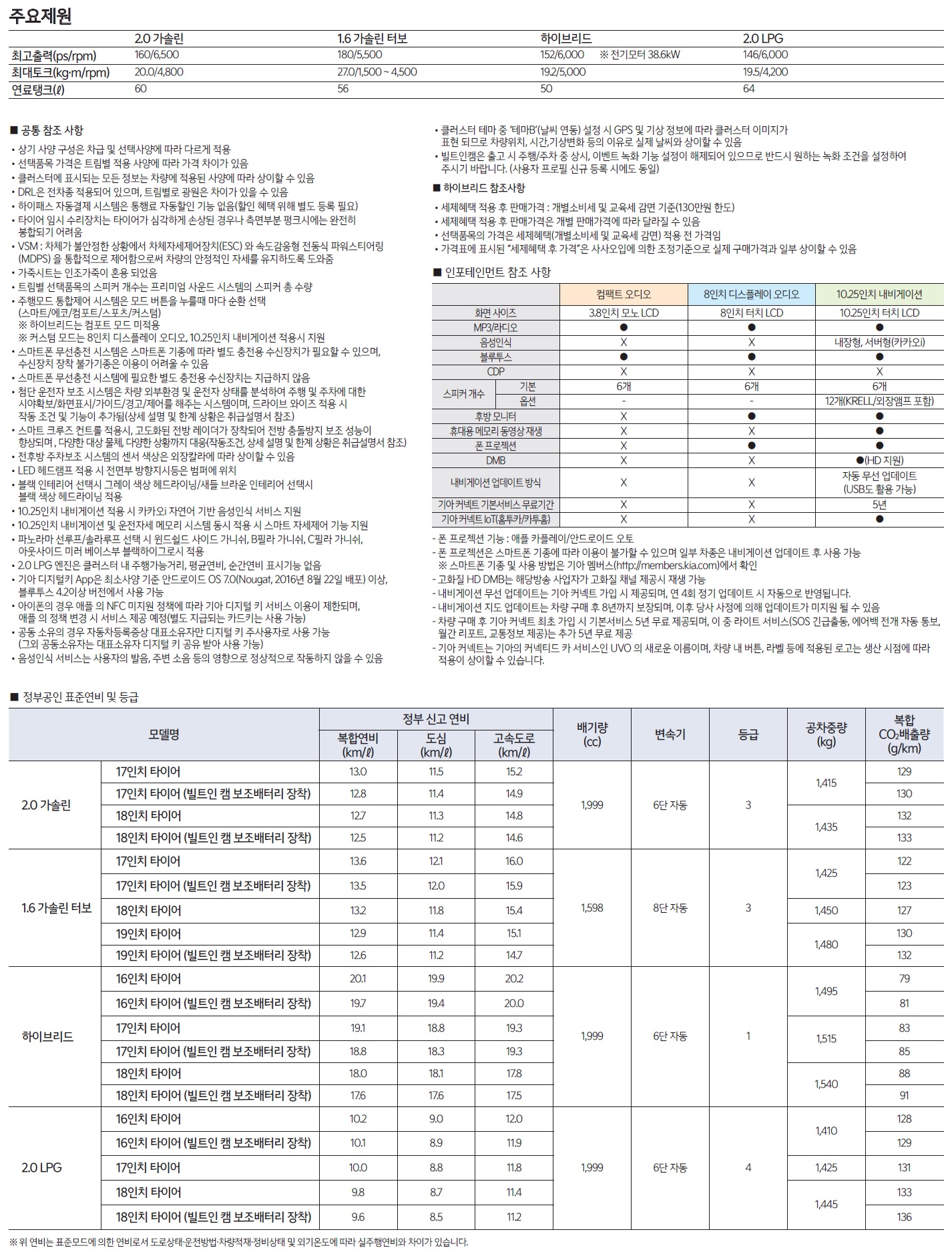 K5 하이브리드 가격표 - 2021년 06월 -2.jpg