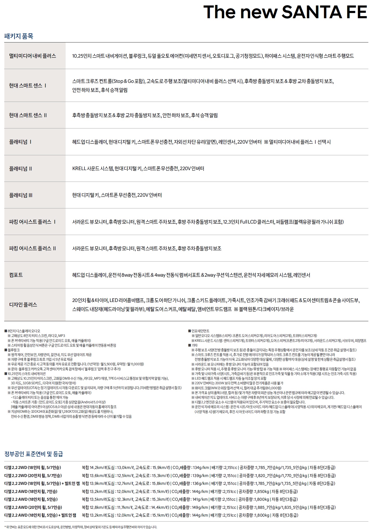 싼타페 가격표 - 2020년 07월 -2.jpg
