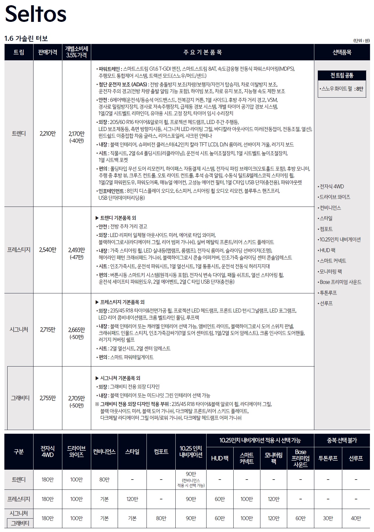 셀토스 가격표 - 2023년 05월 (2024년형) -1.jpg