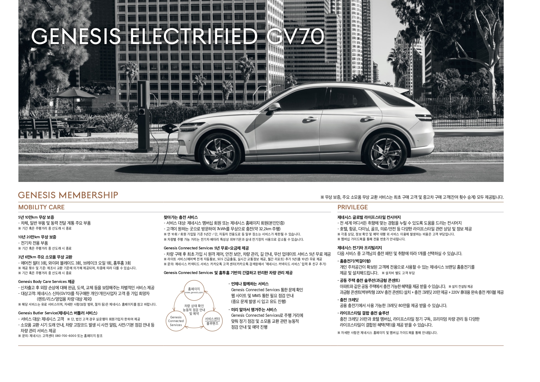 genesis-electrified-gv70-pricelist-kor-202204_page-0001.jpg