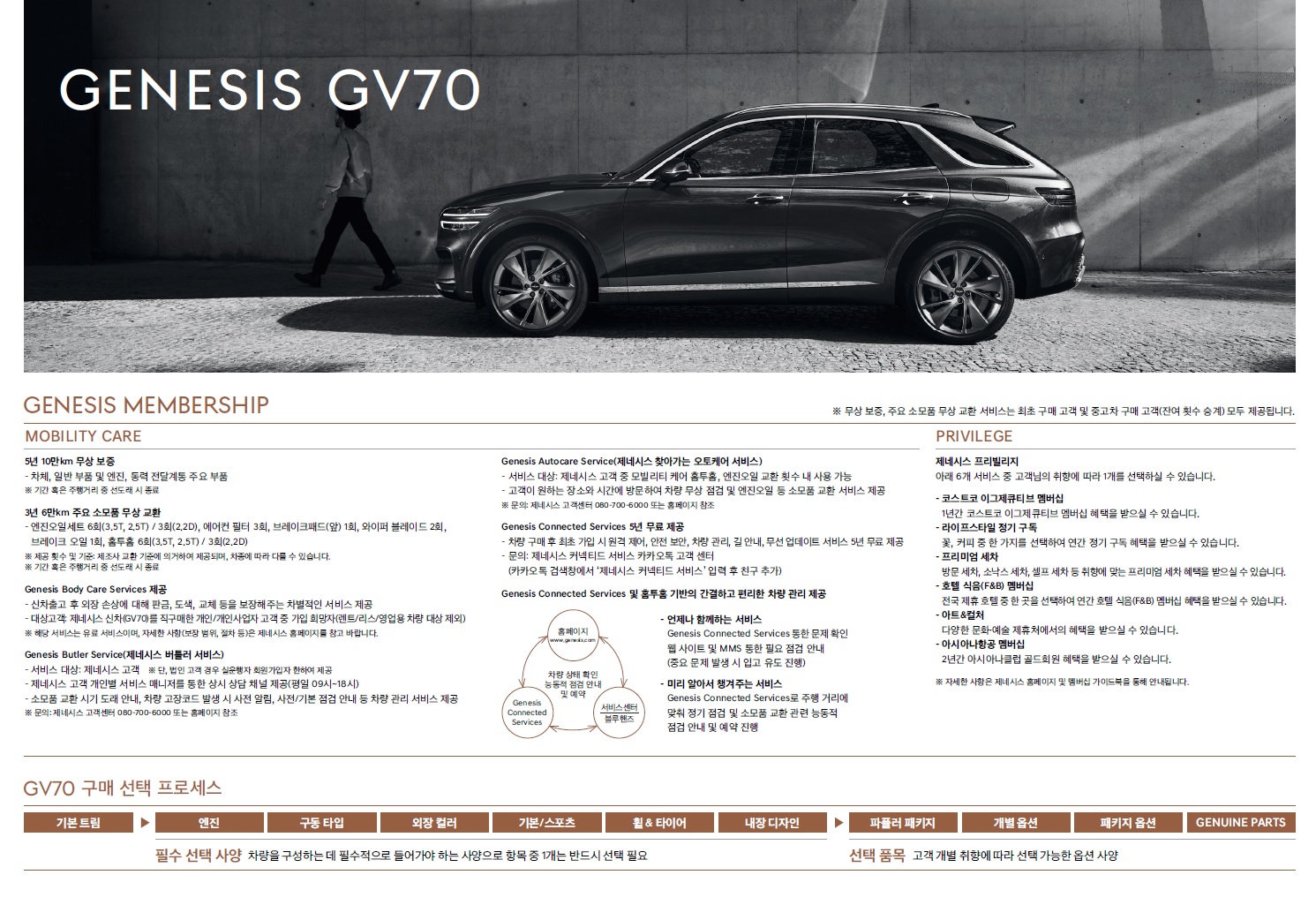 제네시스 GV70 가격표 - 2020년 12월 -1.jpg