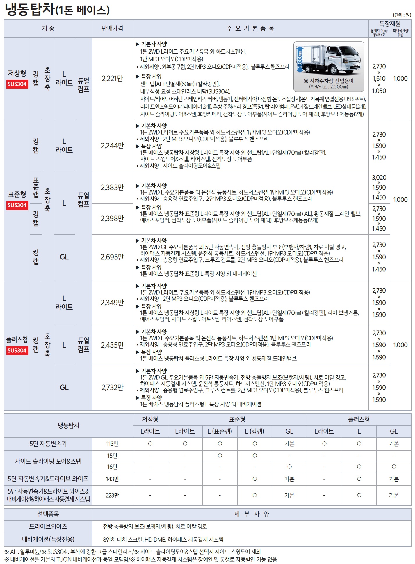 봉고3 특장차 가격표 - 2021년 02월 -2.jpg