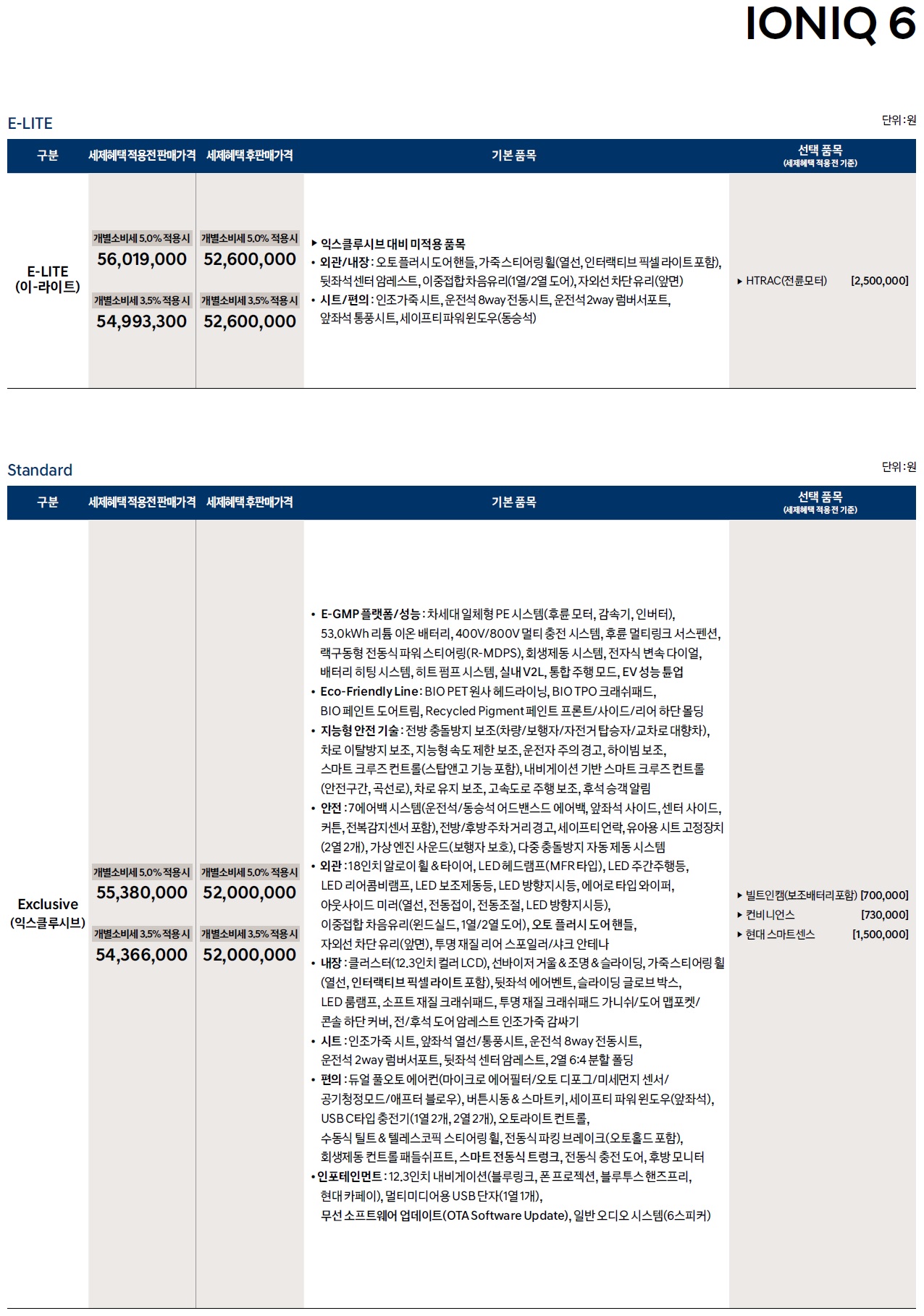 아이오닉6 가격표 - 2022년 09월 (출시) -2.jpg