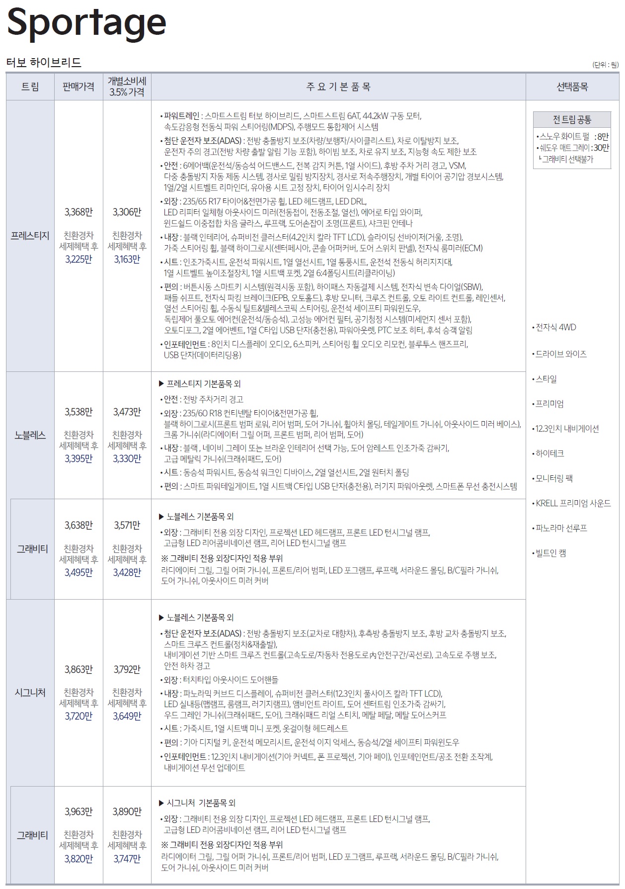 스포티지 하이브리드 가격표 - 2022년 07월 (2023년형) -1.jpg