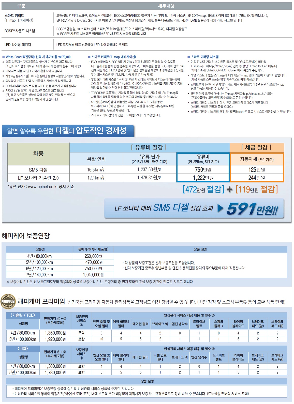 SM5 노바 가격표 - 2016년형 (2015년 08월) -3.jpg